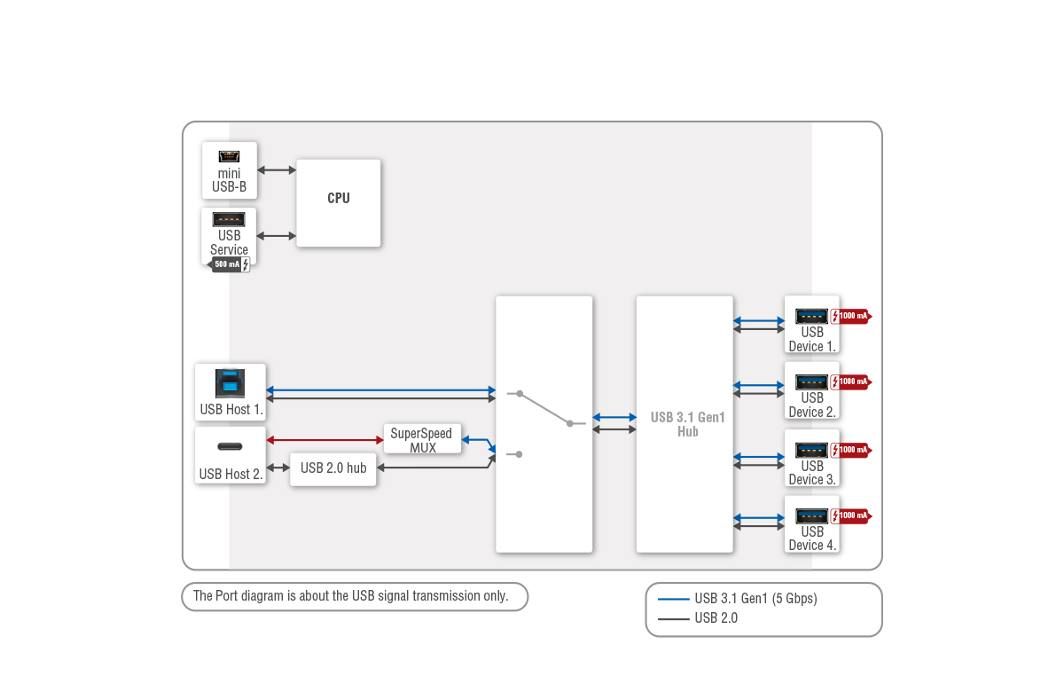 UCX-2x2-H40 | HDMI 2.0 Universal Video Switcher